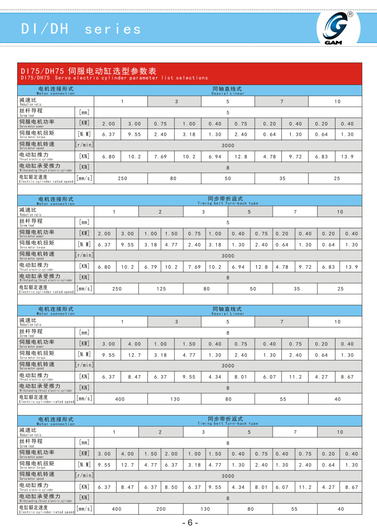 1t(75)-电缸-伺服电动缸